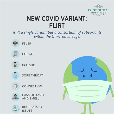 How To Identify Covid Flirt Variant Symptoms? Stay Safe