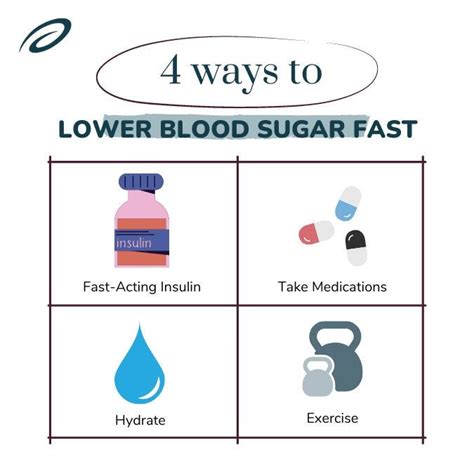 How To Lower Sugar 500 Fast? Action Plan