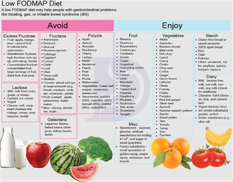How To Manage Low Fiber Veggies? Digestive Relief