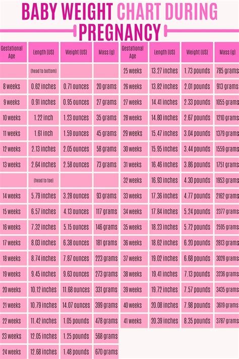 How To Measure Baby Weight During Pregnancy At Home Baby Tickers