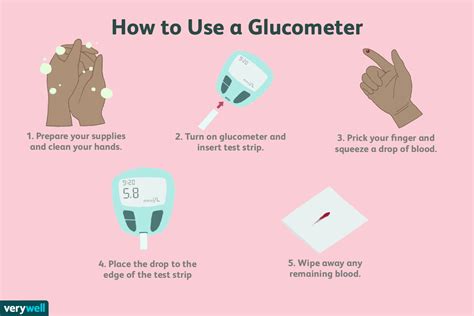 How To Measure Blood Glucose Units? Simple Tips