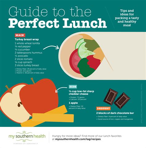 How To Pack Healthy Lunch? Daily Nutrition Tips