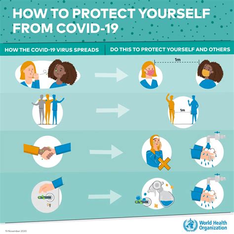 How To Prevent New Coronavirus 2025? Safety Tips