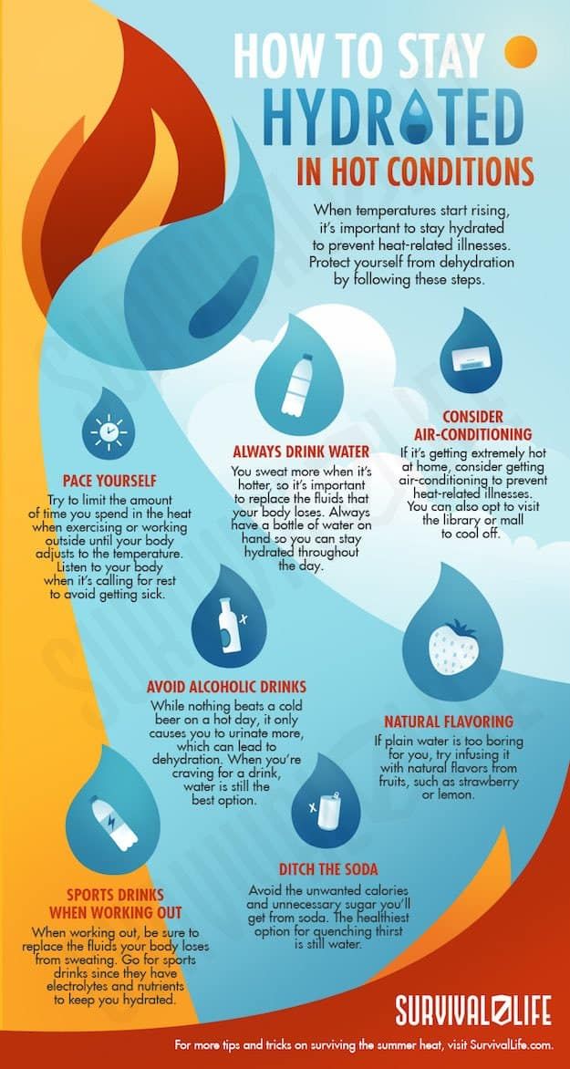 How To Stay Hydrated