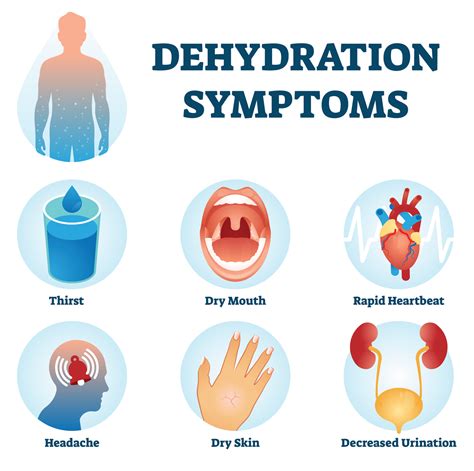 How To Tell Your Dehydrated