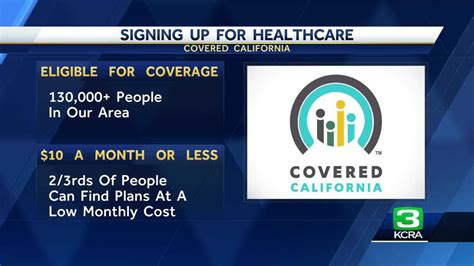 How To Use Covered California Enrollment Center? Apply Now