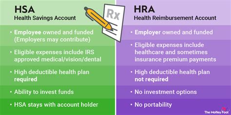 Hra Account Vs Hsa