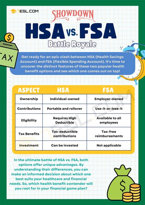 Hsa Or Fsa