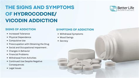 Hydrocodone Side Effects Guide: What To Expect