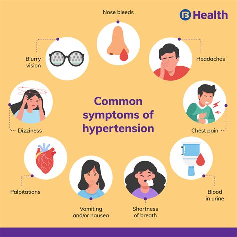 Hypertension Symptoms: Protect Your Heart Health