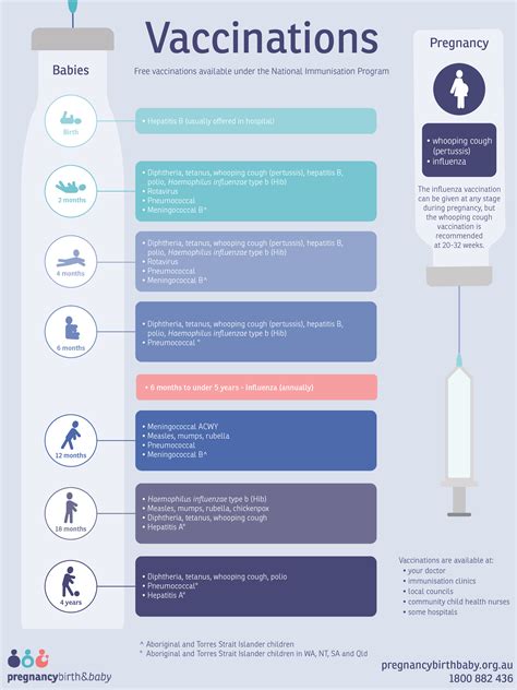 Immunisation And Vaccinations For Your Child Healthdirect Immunisation And Vaccinations For Your Child Healthdirect