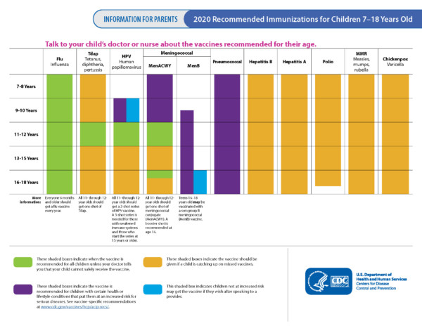 Immunization Schedules Vaccines Immunizations Cdc Immunization Schedules Vaccines Immunizations Cdc
