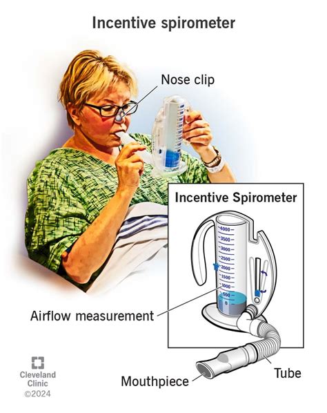 Incentive Spirometer How To Use