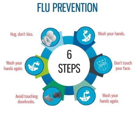 Influenza Seasonal Flu Information Student Health Service Student Influenza Seasonal Flu Information Student Health Service Student