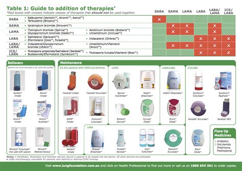 Inhalers For Copd