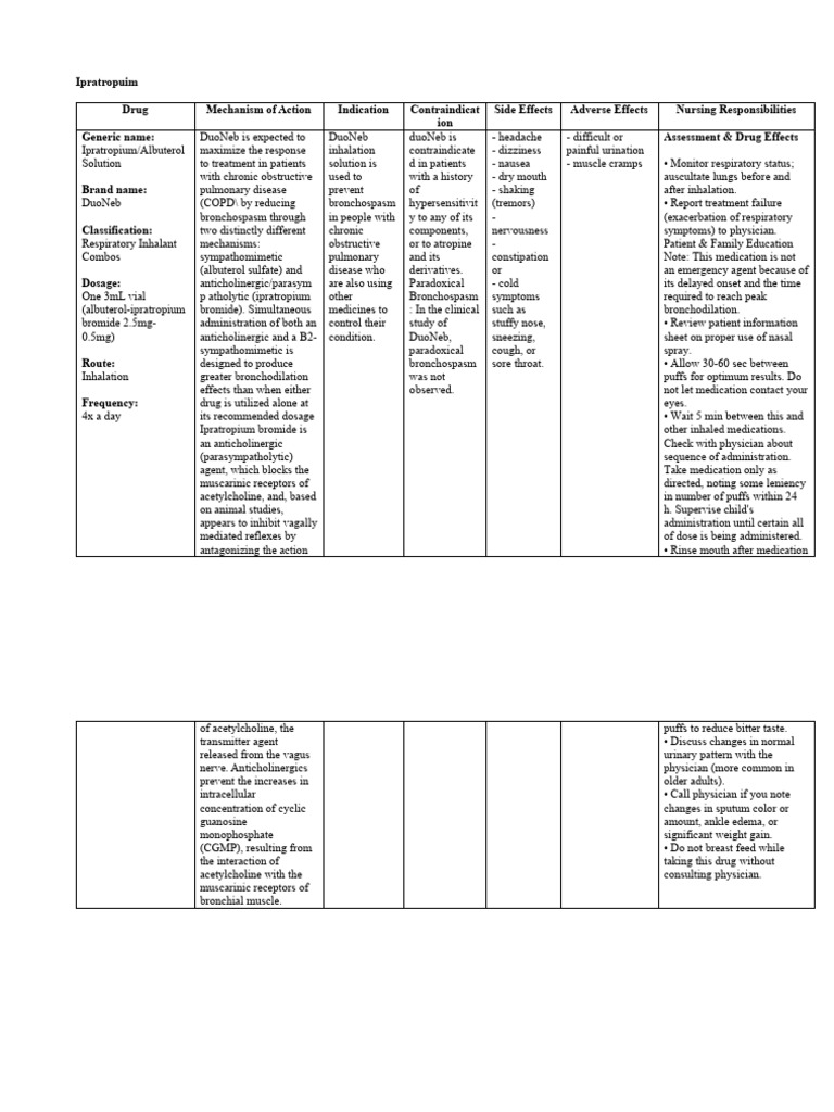 Ipratropium Bromide Drug Sheet