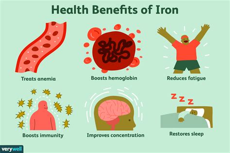 Iron Intake Benefits: Maximize Health