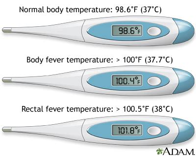 Is 100.2 A Fever