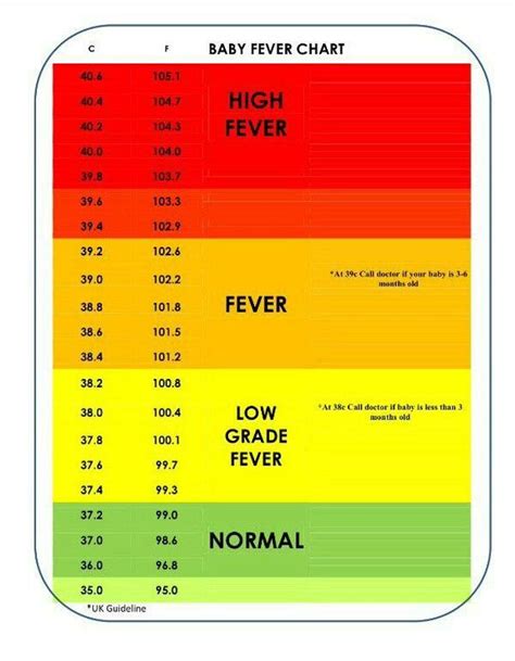 Is 100.7 A Fever