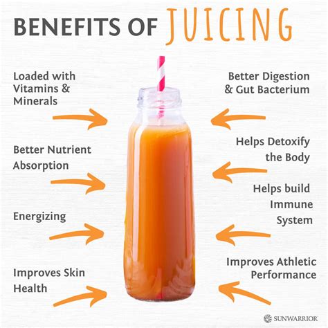 Is Juicing Good For You