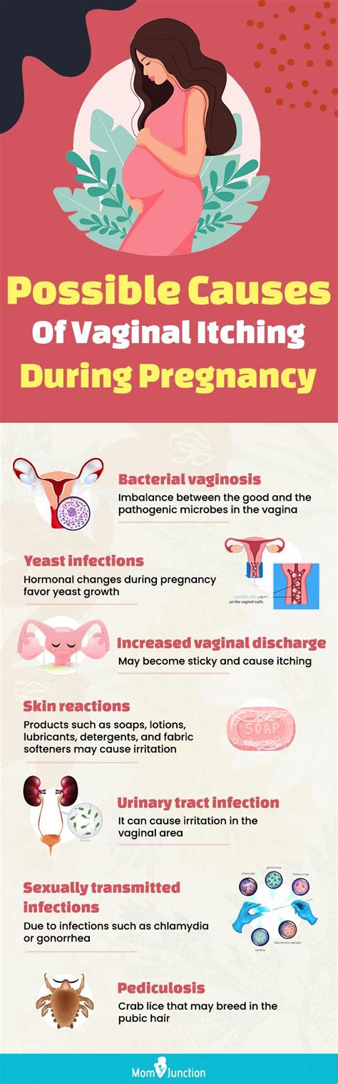 Itching While Pregnant