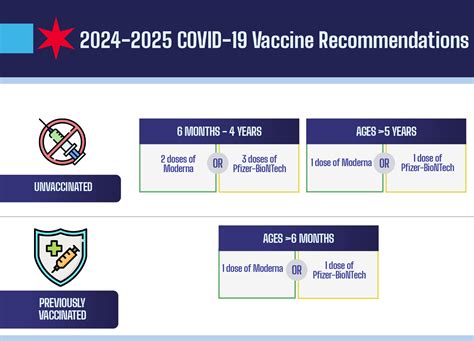Kaiser Covid Vaccine: Schedule Your Shot Now