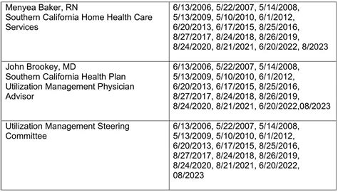 Kaiser Foundation Health Plan Benefits Uncovered