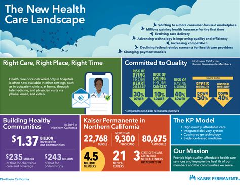 Kaiser Guide: Comprehensive Care Options