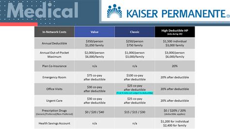 Kaiser Health Plans Compared: Best Options