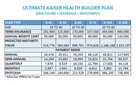 Kaiser Long Term Healthcare 3 1 Plan Kaiser Long Term Healthcare 3 1 Plan