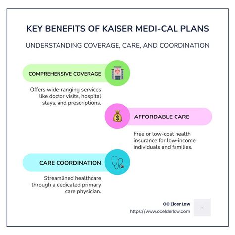Kaiser Oregon Benefits: Comprehensive Care Options