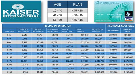 Kaiser Permanente Health Insurance Plans