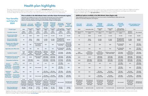 Kaiser Permanente Insurance Plans