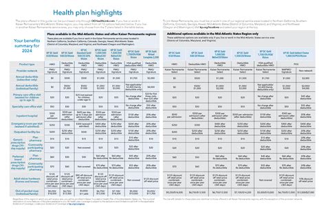Kaiser Permanente Wa Plans: Compare Benefits