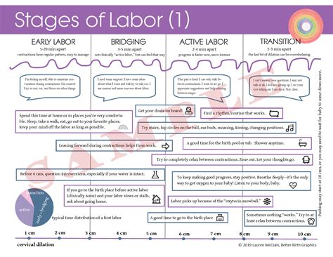 Labor Phases Demystified: Know What To Expect