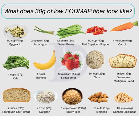 Low Fiber Vegetables