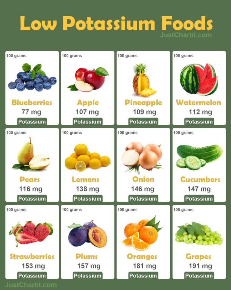 Lower Potassium Foods