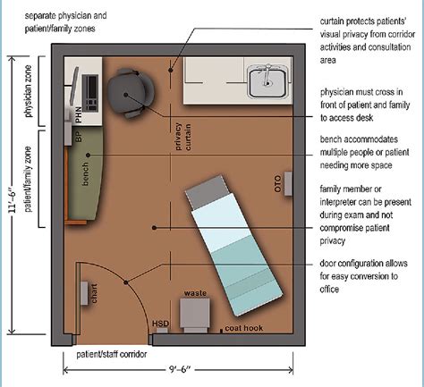 Medical Exam Room Layout