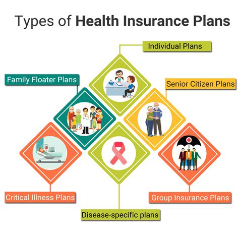 Medical Insurance Plans: Protect Your Family's Health