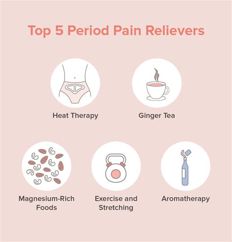 Meds For Period Cramps