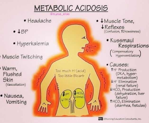 Metabolic Acidosis Causes Symptoms Diagnosis Treatment Metabolic Acidosis Causes Symptoms Diagnosis Treatment
