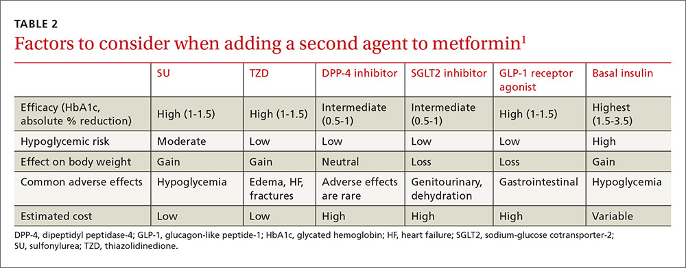 Metformin: Lowest Dose For Diabetes Control