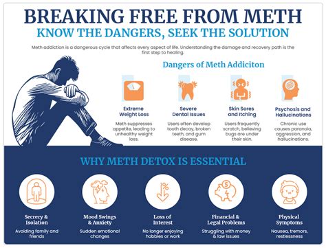 Meth Addiction Guide: Understanding The Dangers
