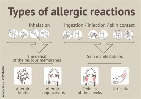 Methylprednisolone: Treats Allergic Reactions Fast