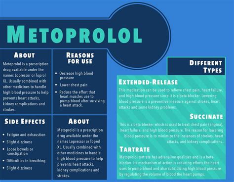 Metoprolol 50Mg: Dosage & Uses Explained