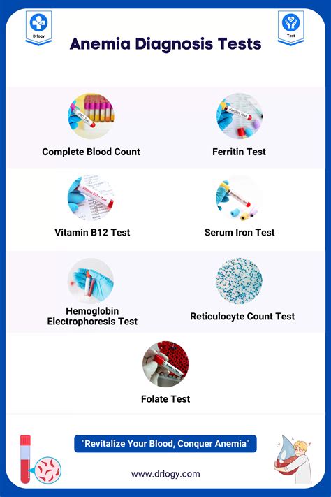 Mg Blood Test: Diagnose Deficiency Accurately