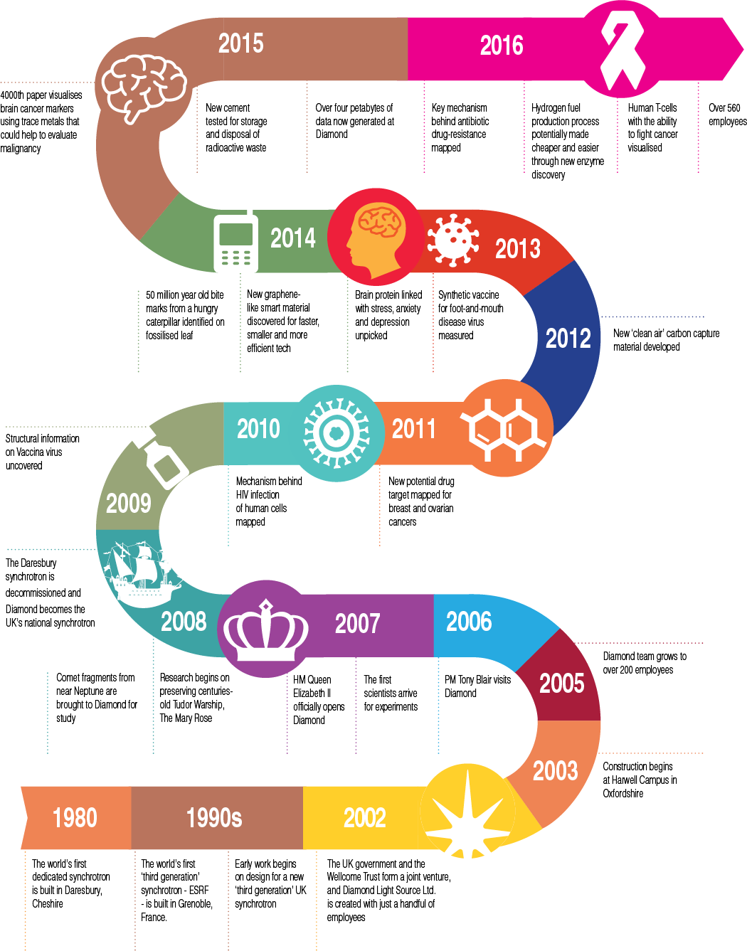 Milestones For 2 Year Olds: Tracking Developmental Progress