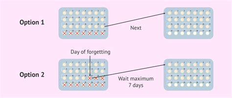 Missing Bc Pills: What To Do Next