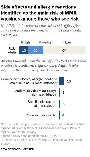 Mmr Vaccine Side Effects: Know The Risks