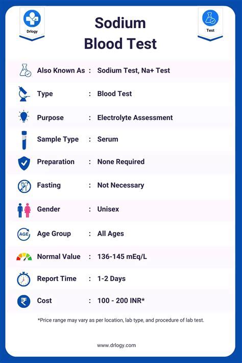 Na In Blood Test